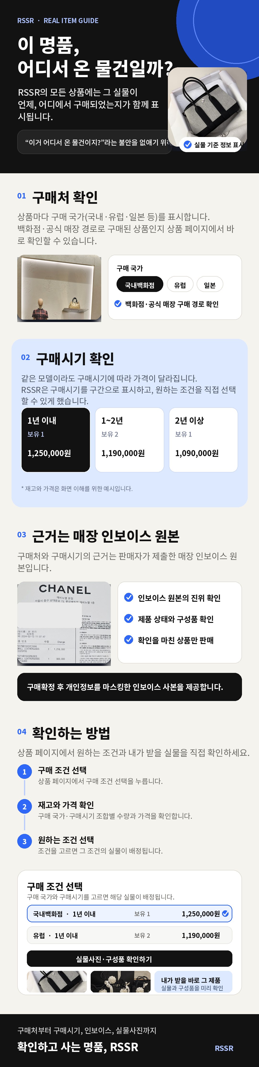 이 명품, 어디서 온 물건일까? — 구매처·구매시기·인보이스·실물사진까지 확인하고 사는 명품, RSSR
